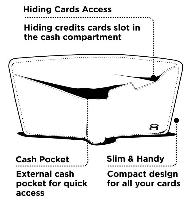 Wallet SUKSI